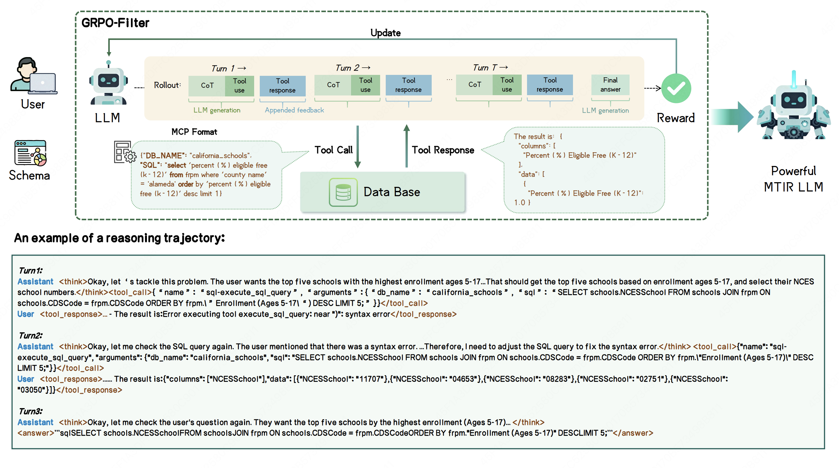 MTIR-SQL